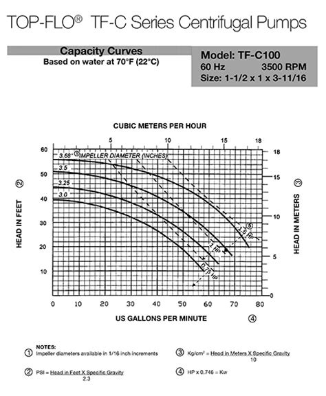 centrifugal pump suction line calculation|centrifugal pump capacity chart.